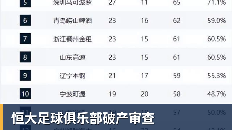 好博体育恒大足球俱乐部破产审查