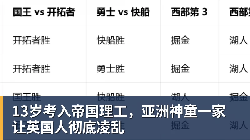 好博体育13岁考入帝国理工，亚洲神童一家让英国人彻底凌乱