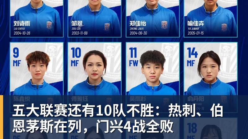 好博体育五大联赛还有10队不胜：热刺、伯恩茅斯在列，门兴4战全败